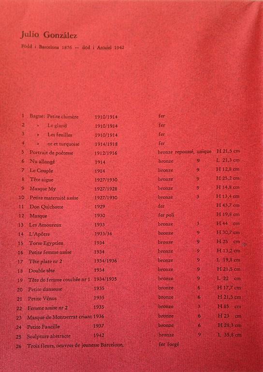 Julio González, "Tête aiguë (Masque aigu)".