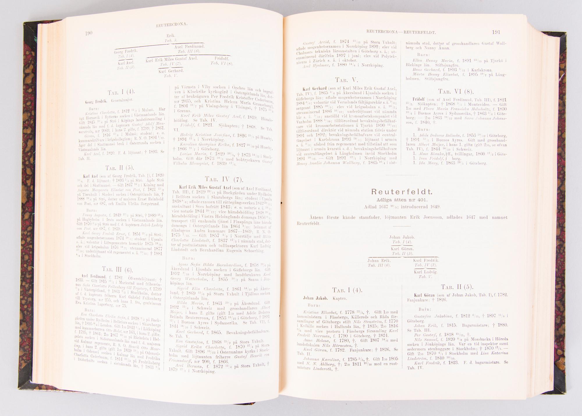 THREE BOOKS, Svenska Adelns Ättartavlor 1897 och "Huvudbaner och anvapen under stormaktstiden", 1999.