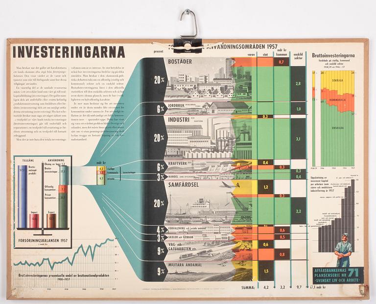 SKOLPLANSCHER, 12st, 1900-tal.
