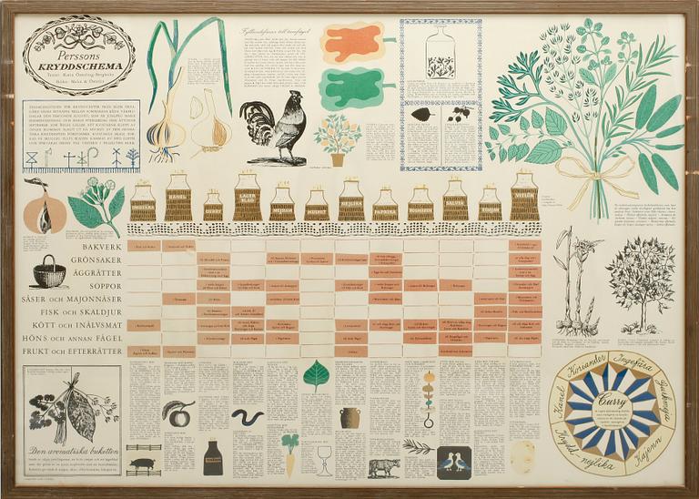 KRYDDBURKAR OCH LITOGRAFISK TRYCK, Perssons Kryddschema, 10 st burkar, lergods, Signe Persson-Melin, 1960-tal.