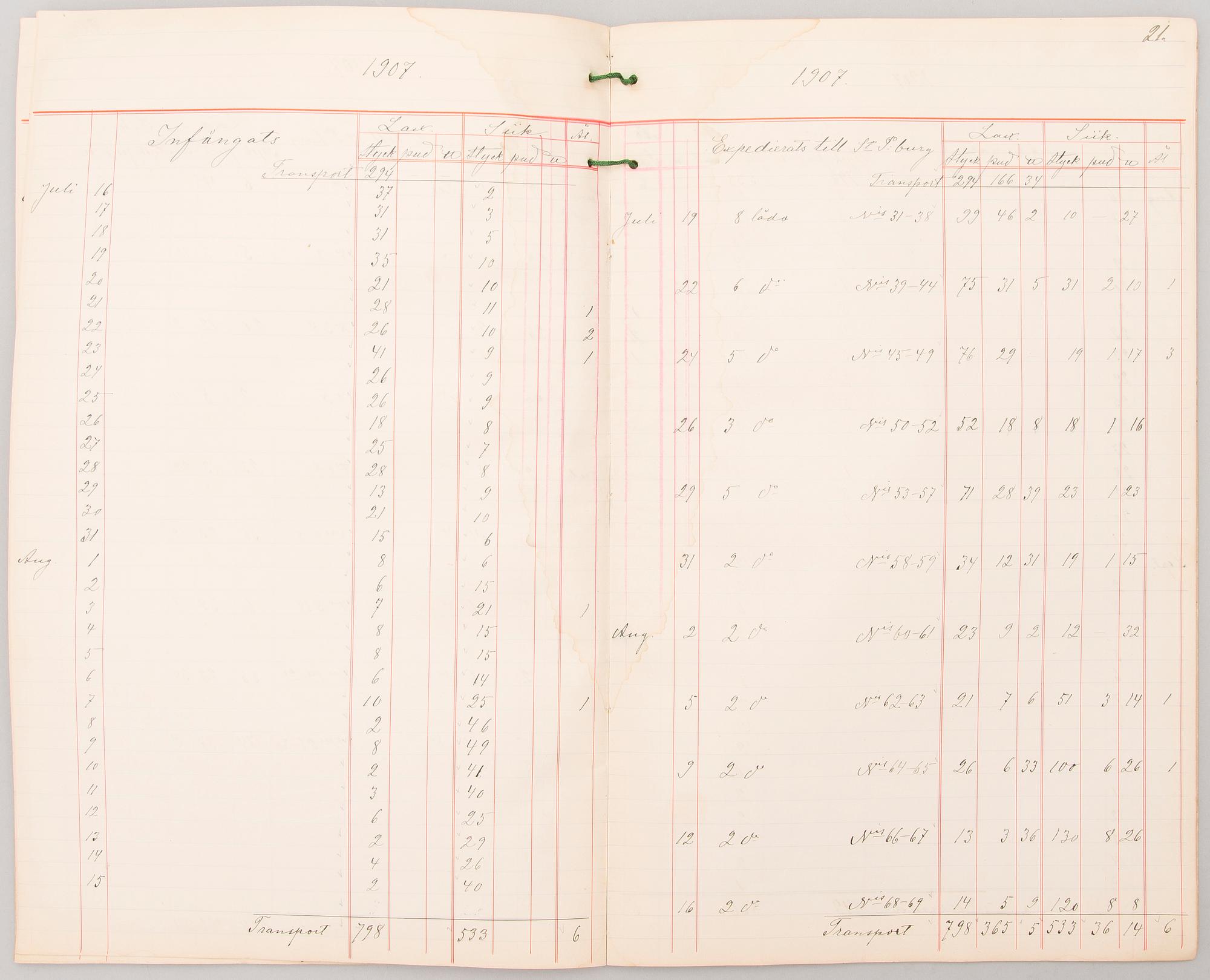 BOOK, review over fishing at Langinkoski, The fishing cottage of Russian Imperial family, 1901-1910.