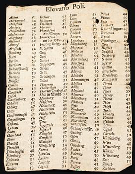 SOLUR/ASTROLABIUM, sent 1700-tal, signerad Ludovicus Theodatus Müller, Augsburg, mässing.