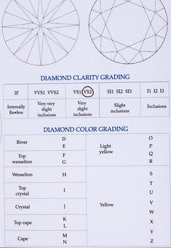 RING, 18K vitguld, färgad blå diamant, färglösa diamanter. Vikt ca 4,2 g. Intyg.