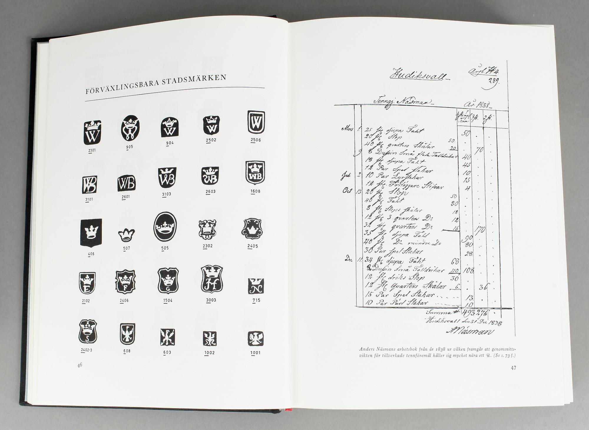 BÖCKER, 2 st, "Tenngjutare i  Sverige" samt "Mässing - Svenska manufakturer...".