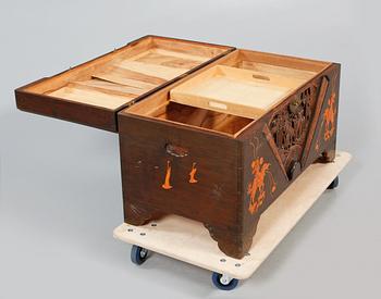 KISTA, Kina, 1900-talets slut.