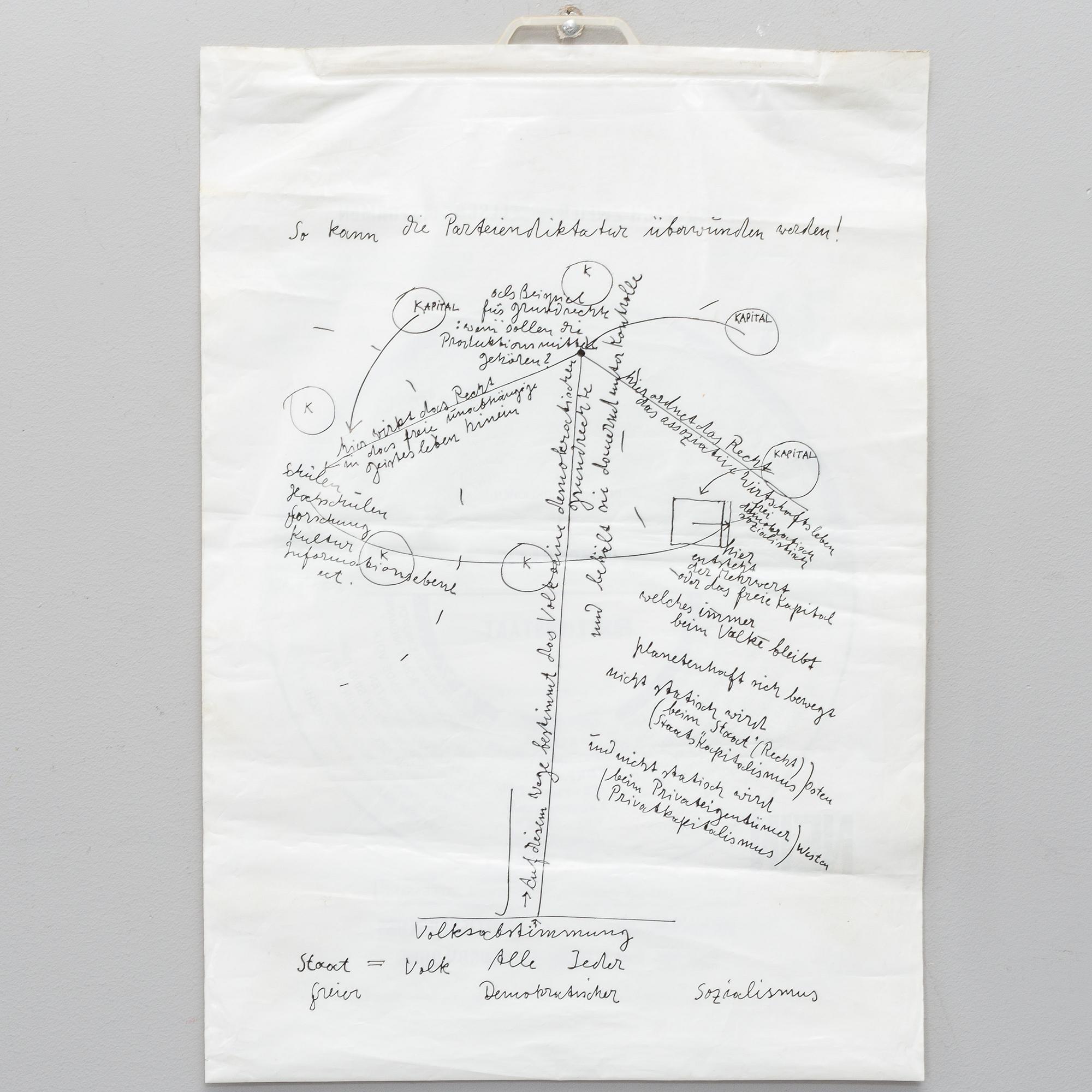 JOSEPH BEUYS, Shopping Bag “So kann die Parteiendiktatur überwunden werden”, 1971.