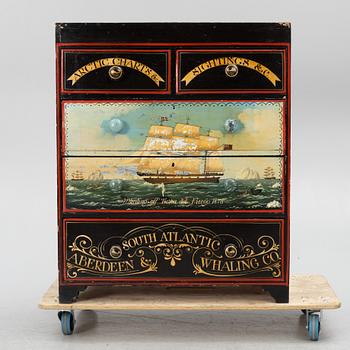 Byrå, 1800-talets slut.