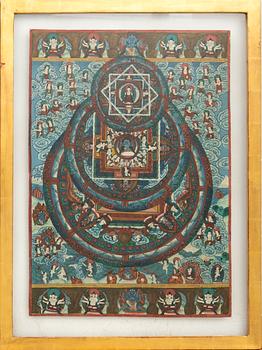 Thangka Tibet 20th century.