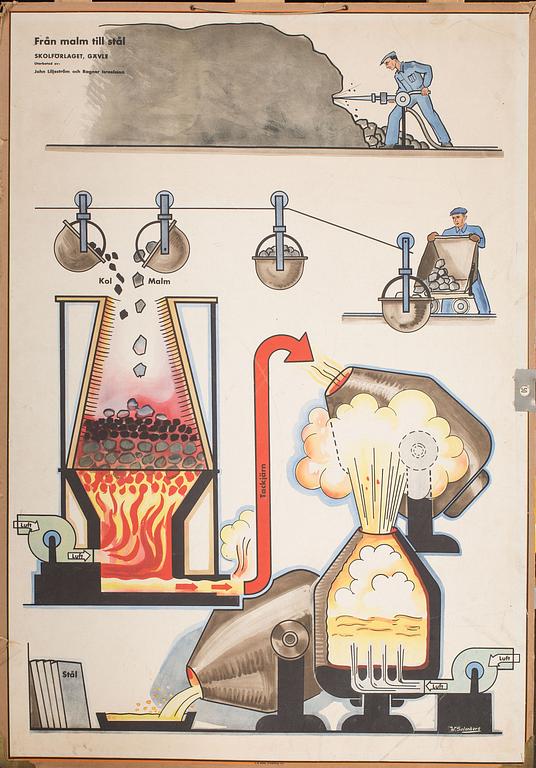 SKOLPLANSCHER, 5 st, 1900-tal.