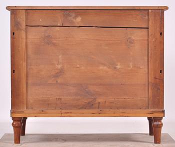 BYRÅ, 1900-talets första del.