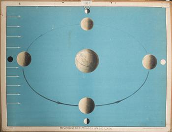 SKOLPLANSCHER, 5 st, 1900-tal.