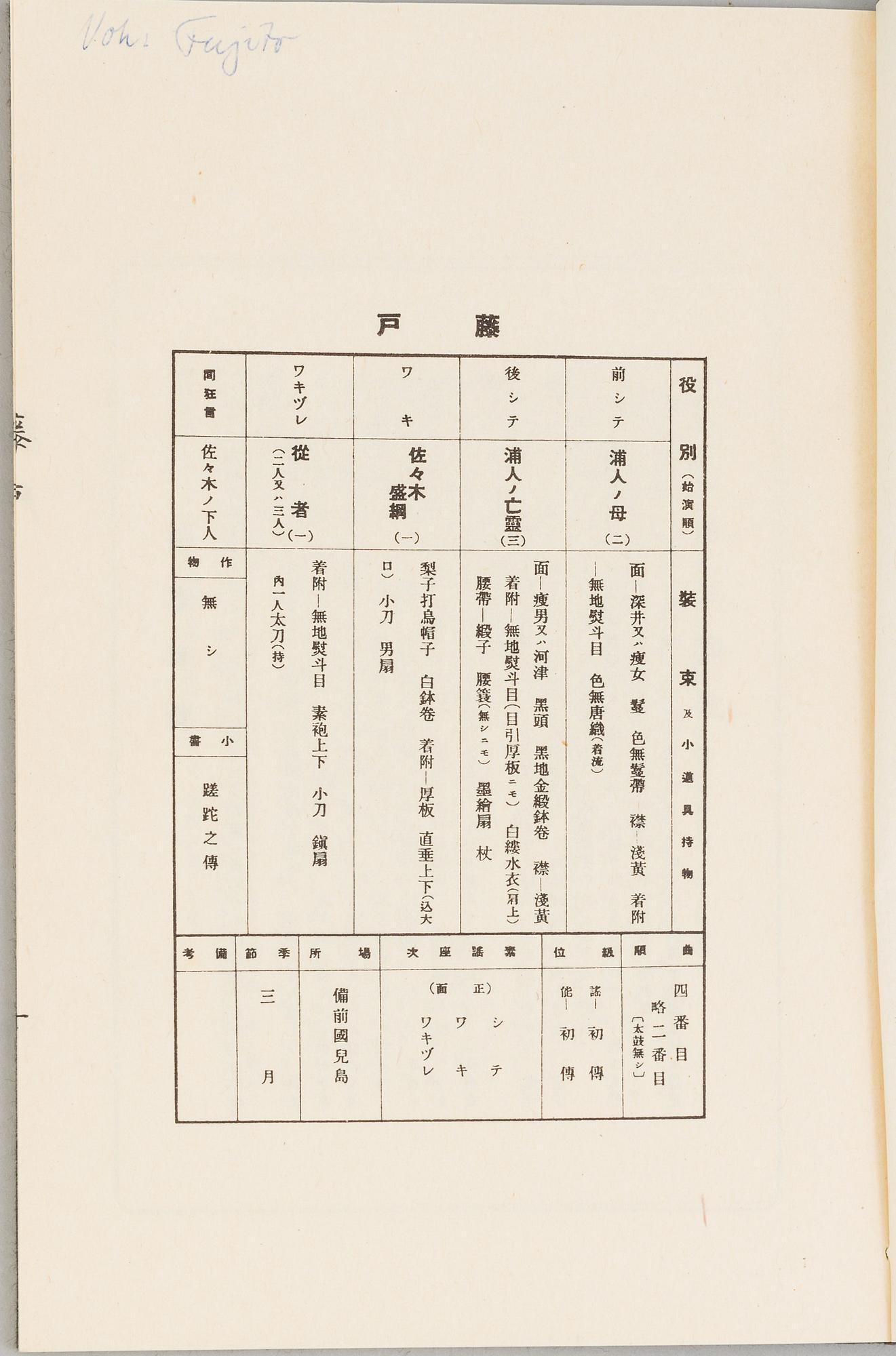 Three japanese books, 20th century.