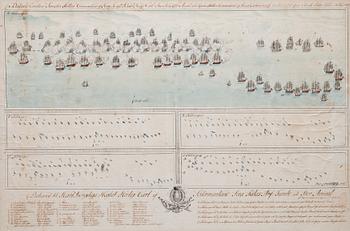 NAVAL BATTLE AT ÖLAND.