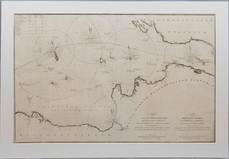 MERIKARTTA, A Chart of A part of the Gulf of Finland. Spafarieff,1812.