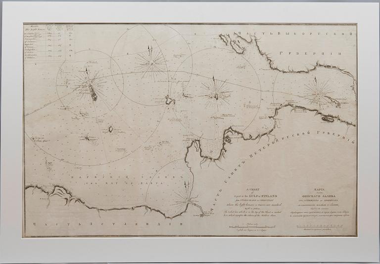 A NAUTICAL CHART. A Chart of A part of the Gulf of Finland. Spafarieff,1812.