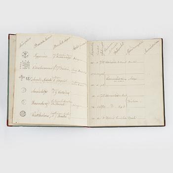 Handskrift från järnhanteringen.