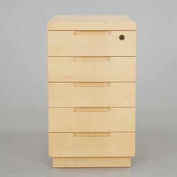 HURTS, Alvar Aalto, Artek. 1900-talets sista kvartal.