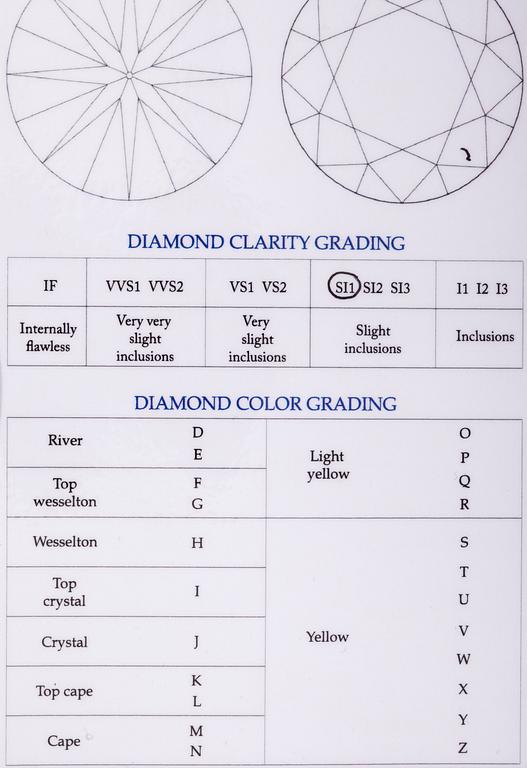 RING, 18K vitguld, grön diamant, färglösa diamanter. Vikt ca 4,7 g.