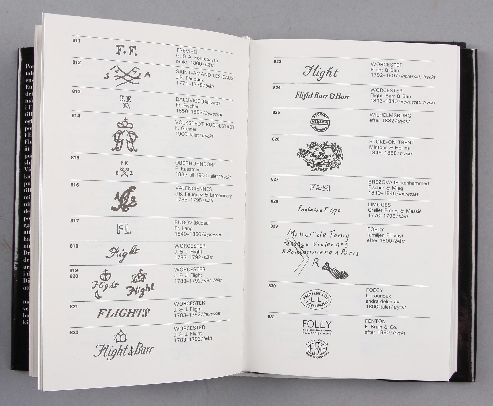 BÖCKER, 5 st, om glas, porslin och keramik, bla "Svenskt porslin 1700-1900" av Helena Dahlbäck Lutteman.