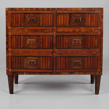 BYRÅ, Europa, 1800-talets första del.