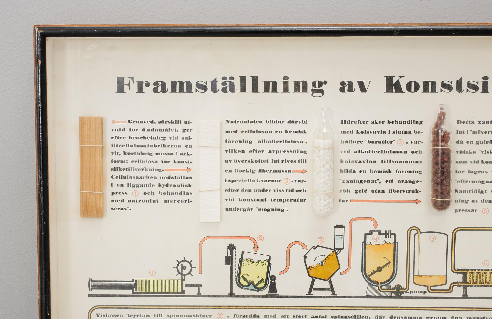 REKLAMTAVLA, AB Svenskt konstsilke Borås, 1900-talets första hälft.