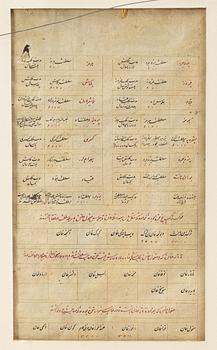 Manuscript pages/paintings, three pieces, Persia/Iran, late Qajar dynasty / early 20th century.