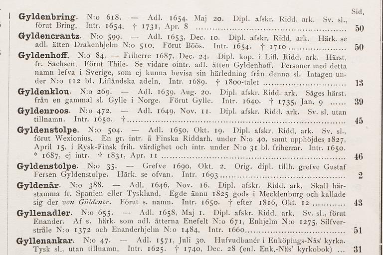 BOK, "Sveriges ridderskaps och adels vapenbok utgifven af Carl Arvid Klingspor riksheraldiker". Stockholm, 1897.