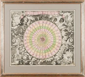 KARTTA, "Tabula Anemographica", Mathias Seutter  1700-luku.