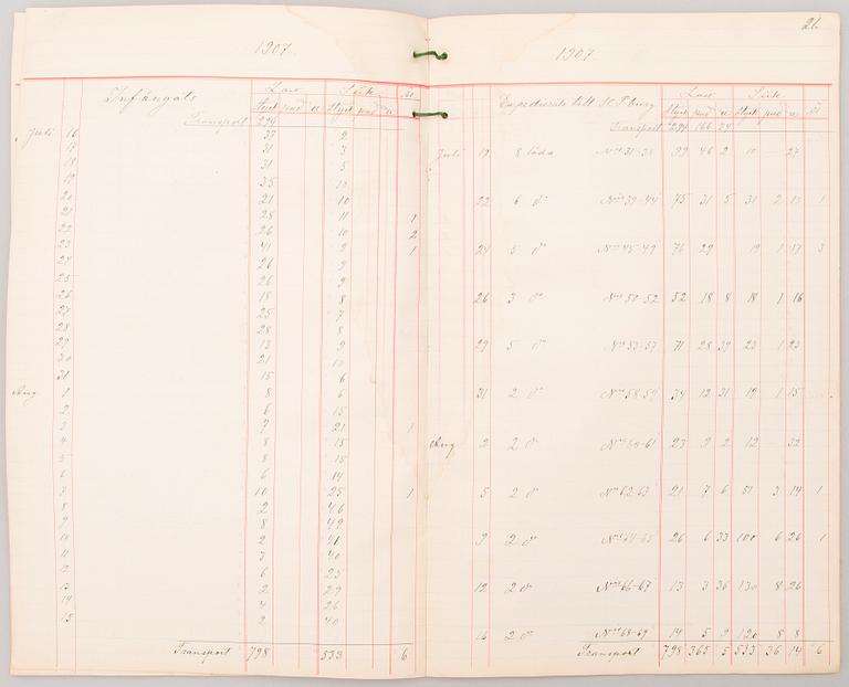 KIRJA, Kalastuskirjanpito Langinkosken keisarilliselta kalastusmajalta 1901-1910.