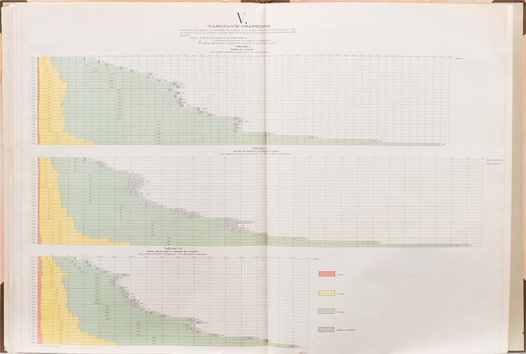 A BOOK, "Les Chemins de Fer de l'État du Grand-Duché de Finlande. II tableaux graphiques", Weilin & Göös, Helsinki 1900.