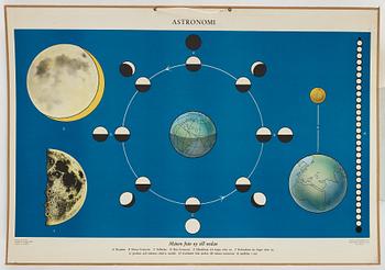 SKOLPLANSCHER, 6 st, Astronomi.