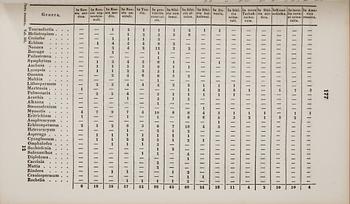 FLORA, 4 vol, "Flora Rossica.." I-IV av Ledebour, Stuttgart 1842-53.