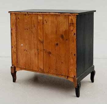 BYRÅ, 1900-talets första hälft.