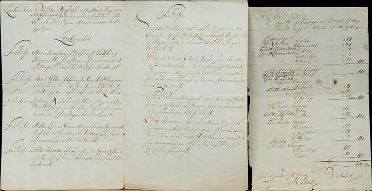 THREE 18TH CENTURY LETTERS AND DOCUMENT.