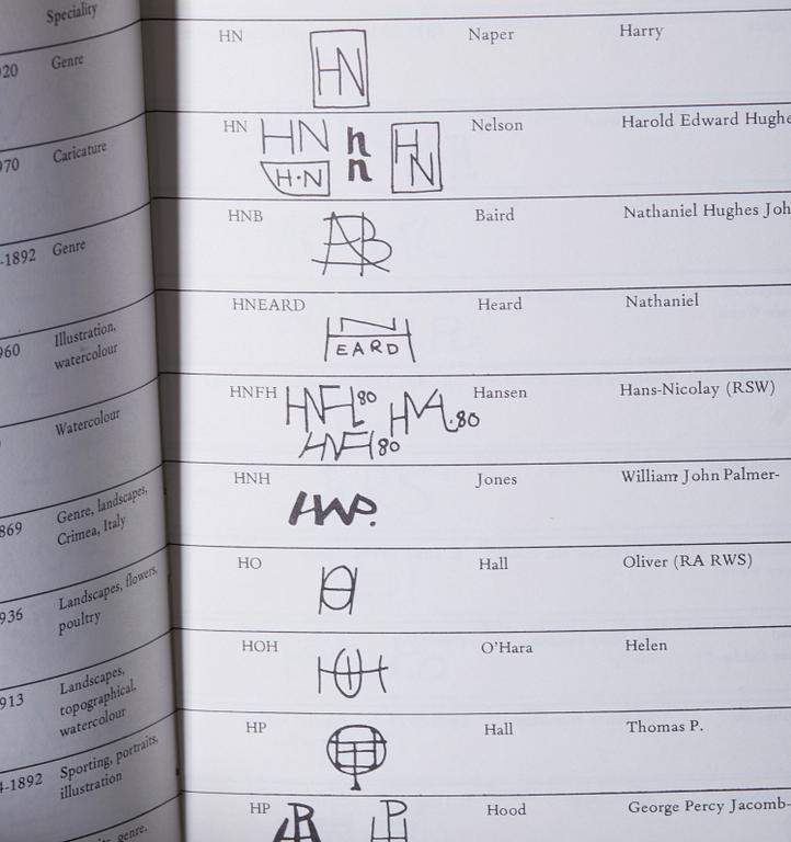 BOK, 3 st. Monogramlexikon.