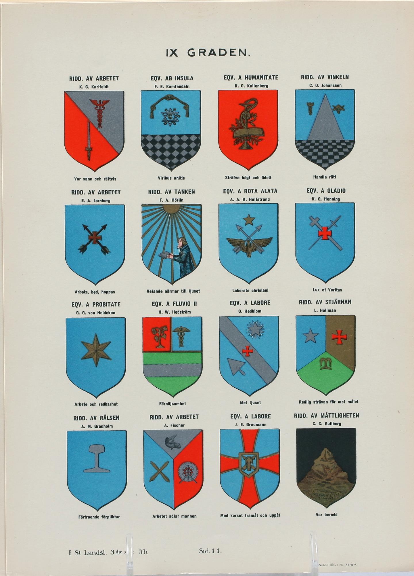 BÖCKER, 4 st, heraldisk litteratur, Frimurare, 1895-1928.