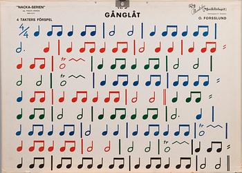 A SET OF 7 SCHOOL POSTERS, Nodiska Musikförlaget, Stockholm Sweden, mid 1900s.