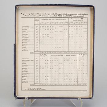 KALKYLATOR, metall, "Foderberäknaren"Prof. Nils Hansson och Agronom Th. Leissner.