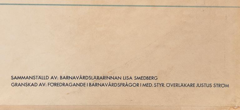 SKOLPLANSCHER, 2 st, Ljunglöfs STHLM, 1900-talets mitt.