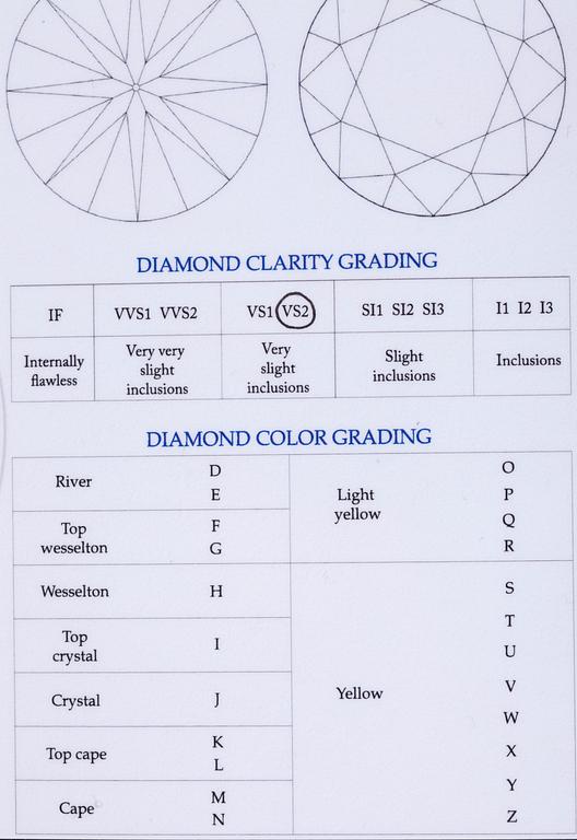RING, 18K vitguld, färgad blå diamant, färglösa diamanter. Vikt ca 4,2 g. Intyg.