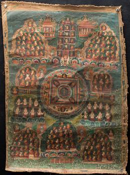 THANGKA, Tibet/Nepal, 1800-tal.