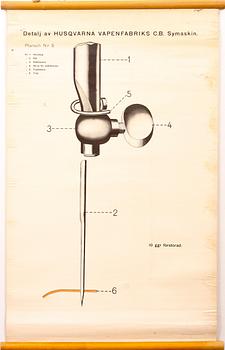AFFISCHER, 3 st. Husqvarna Symaskiner.