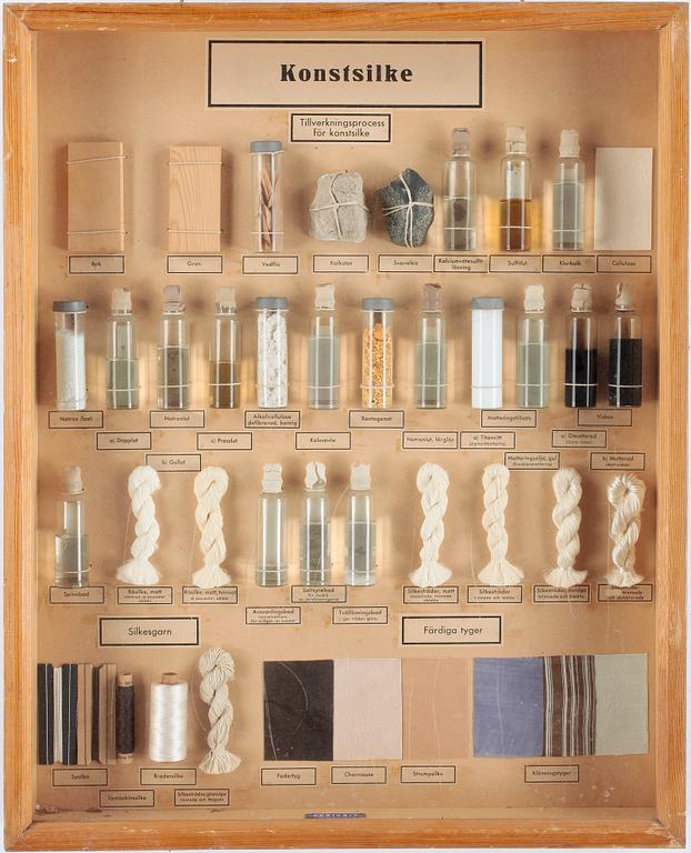 TITTSKÅP / SKOLTAVLA, "Konstsilke" 1950-tal.