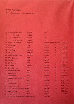 Julio González, "Tête aiguë (Masque aigu)".