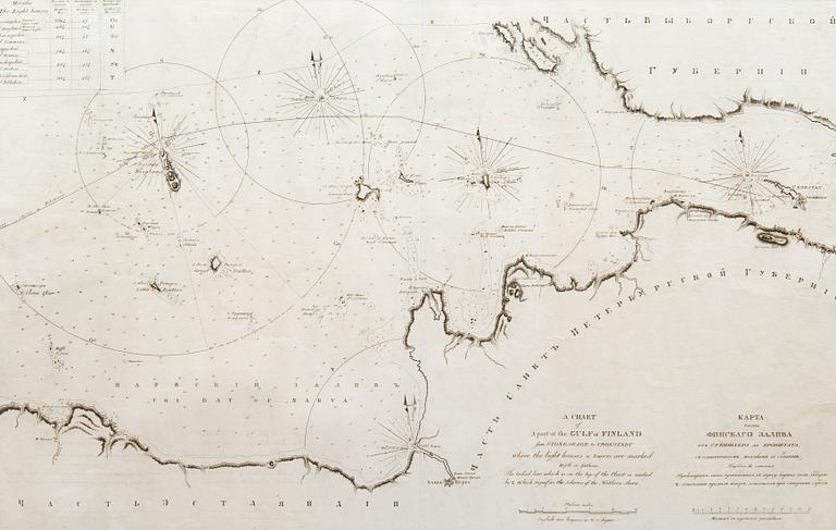 A NAUTICAL CHART. A Chart of A part of the Gulf of Finland. Spafarieff,1812.