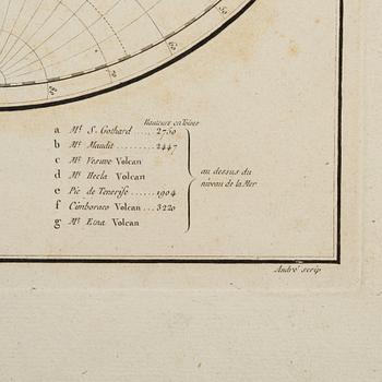 A hand coloured map, P.G. Chanlaire & E. Mentelle, France, 1779.