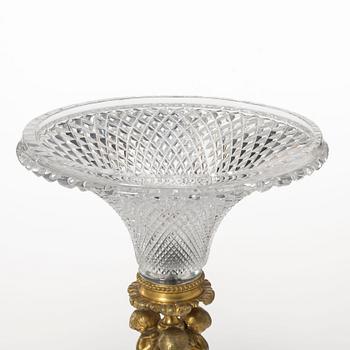 Uppsatsskål, 1800-talets slut.