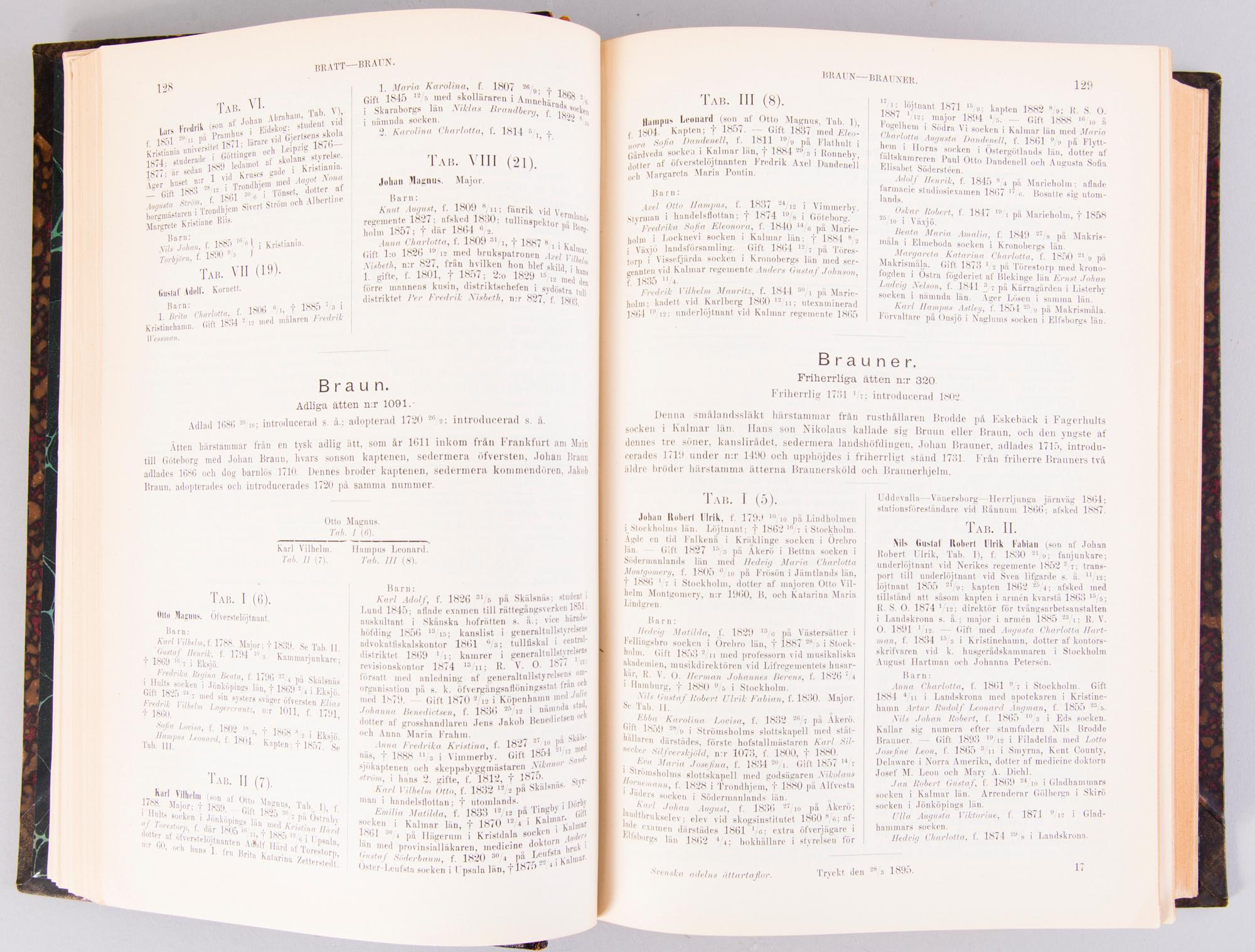 THREE BOOKS, Svenska Adelns Ättartavlor 1897 och "Huvudbaner och anvapen under stormaktstiden", 1999.