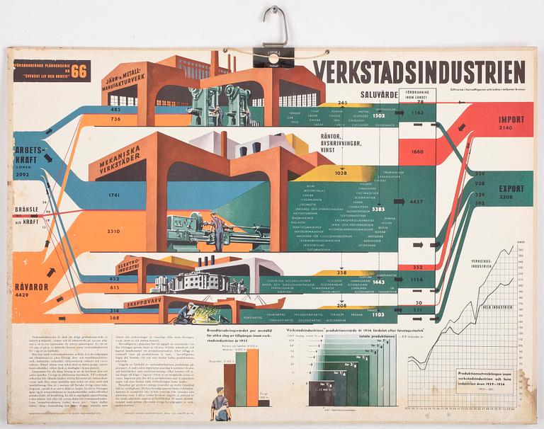 SKOLPLANSCHER, 12st, 1900-tal.