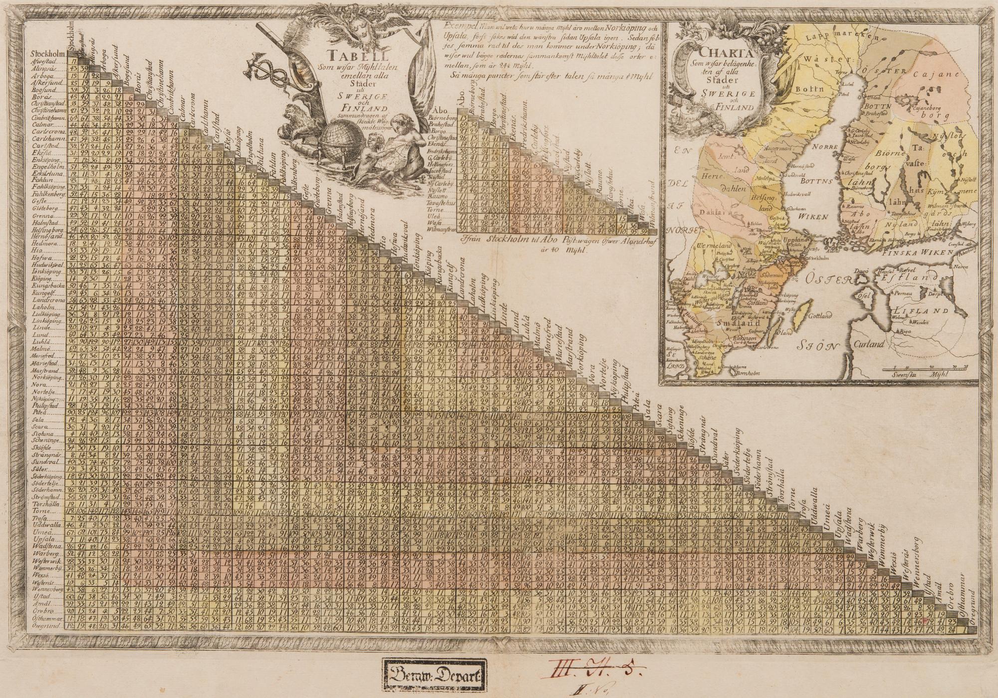 ETÄISYYSTAULUKKO JA KARTTA, 1740-luku.
